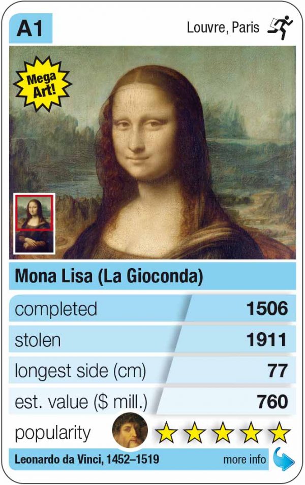 Famous Art Robberies Mona Lisa and Van Gogh are gone Kulturmeister