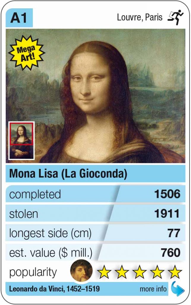 Famous Art Robberies Mona Lisa and Van Gogh are gone Kulturmeister